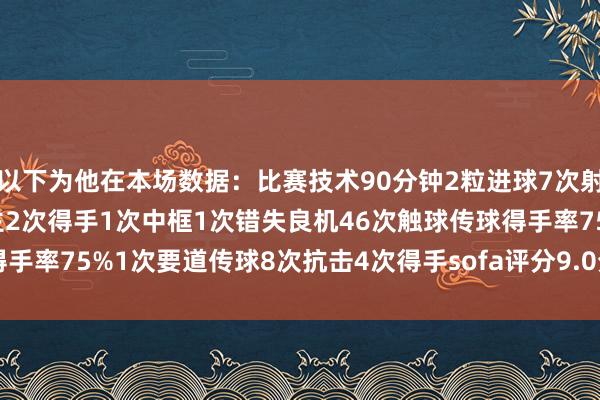 以下为他在本场数据：比赛技术90分钟2粒进球7次射门4次射正3次过东说念主2次得手1次中框1次错失良机46次触球传球得手率75%1次要道传球8次抗击4次得手sofa评分9.0分    体育赛事直播
