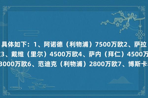 具体如下：1、阿诺德（利物浦）7500万欧2、萨拉赫（利物浦）5500万欧3、戴维（里尔）4500万欧4、萨内（拜仁）4500万欧5、塔（勒沃库森）3000万欧6、范迪克（利物浦）2800万欧7、博斯卡利（埃因霍温）2700万欧8、安古伊萨（那不勒斯）2700万欧9、德布劳内（曼城）2700万欧10、安赫尔-戈麦斯（里尔）2500万欧    半岛综合体育信息