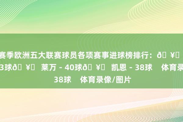 本赛季欧洲五大联赛球员各项赛事进球榜排行：🥇 姆巴佩 - 43球🥈 莱万 - 40球🥉 凯恩 - 38球    体育录像/图片