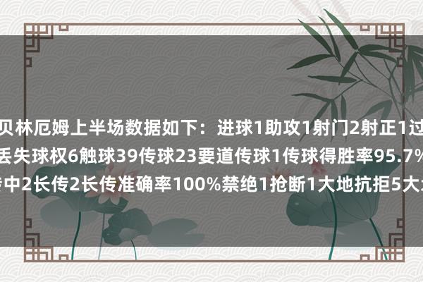 贝林厄姆上半场数据如下：进球1助攻1射门2射正1过东谈主4过东谈主得胜3丢失球权6触球39传球23要道传球1传球得胜率95.7%传中2长传2长传准确率100%禁绝1抢断1大地抗拒5大地抗拒得胜4    体育赛事直播