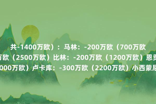 共-1400万欧):马林:-200万欧(700万欧)洛博特卡:-300万欧(2500万欧)比林:-200万欧(1200万欧)恩贡戈:-200万欧(1000万欧)卢卡库:-300万欧(2200万欧)小西蒙尼:-200万欧(800万欧)不变:梅雷特:1200万欧斯库菲特:200万欧孔蒂尼:40万欧图里:15万欧布翁乔尔诺:4500万欧拉赫马尼:1200万欧胡安:150万欧奥利维拉:1800万欧迪洛伦佐