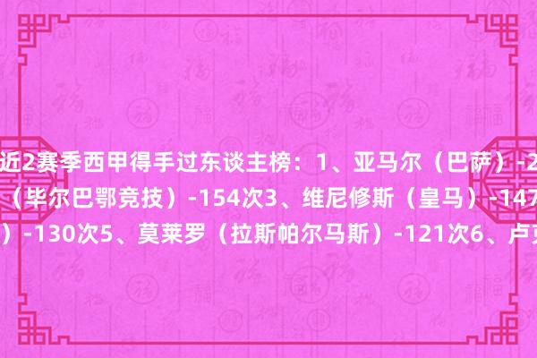 近2赛季西甲得手过东谈主榜：1、亚马尔（巴萨）-231次2、尼科-威廉姆斯（毕尔巴鄂竞技）-154次3、维尼修斯（皇马）-147次4、久保建英（皇社）-130次5、莫莱罗（拉斯帕尔马斯）-121次6、卢克巴基奥（塞维利亚）-114次7、萨拉戈萨（奥萨苏纳、格拉纳达）-110次8、罗德里戈（皇马）-109次9、萨维尼奥（赫罗纳）-104次10、伊斯科（贝蒂斯）-103次    体育录像/图片