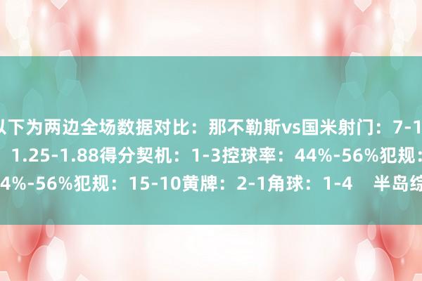 以下为两边全场数据对比：那不勒斯vs国米射门：7-15射正：3-3预期进球：1.25-1.88得分契机：1-3控球率：44%-56%犯规：15-10黄牌：2-1角球：1-4    半岛综合体育信息