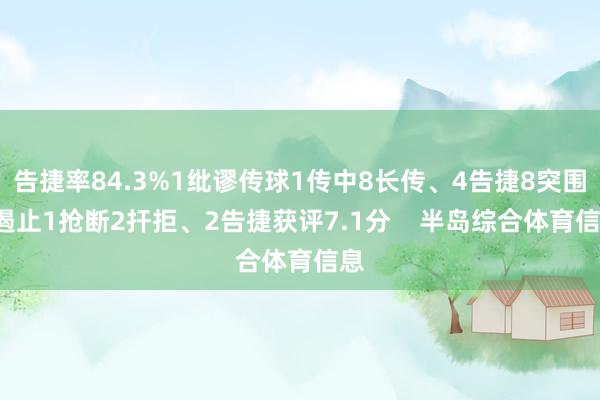 告捷率84.3%1纰谬传球1传中8长传、4告捷8突围3遏止1抢断2扞拒、2告捷获评7.1分    半岛综合体育信息